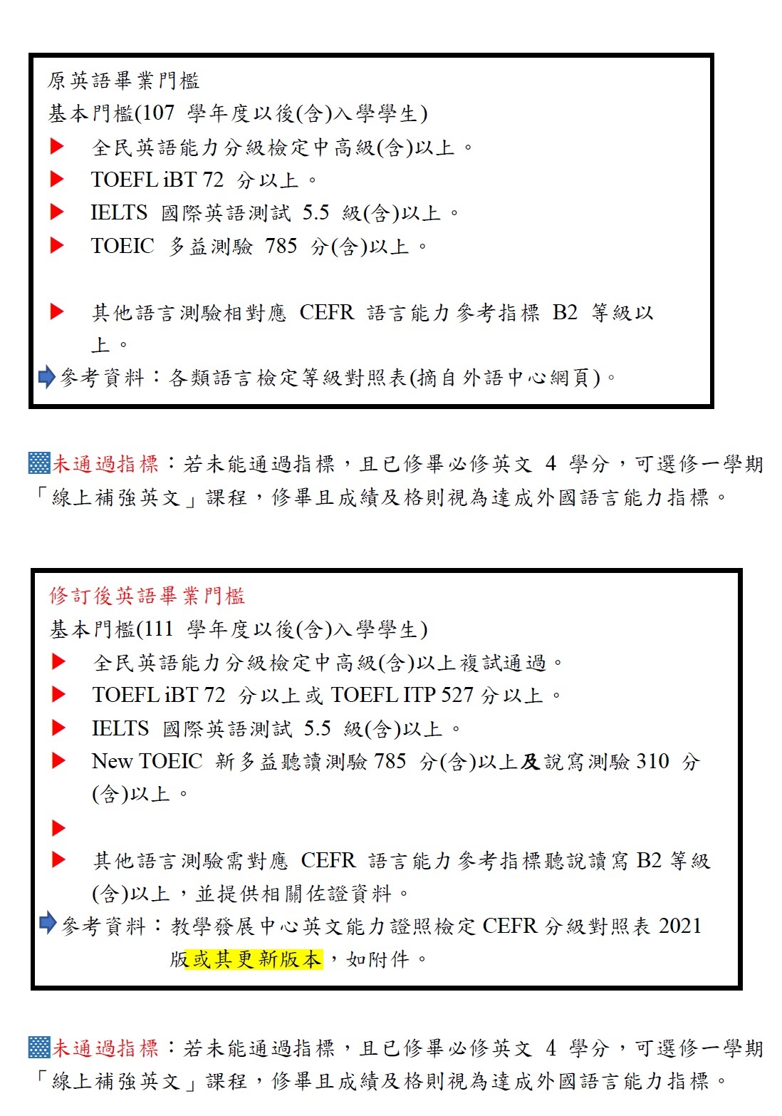 環工系英語畢業門檻