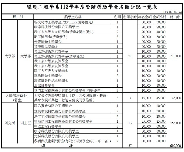 獎學金資訊圖片一