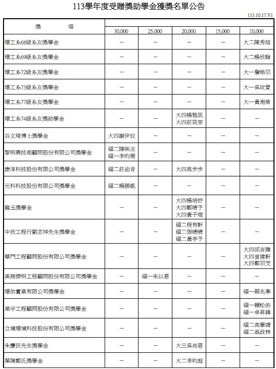 獎學金資訊圖片二