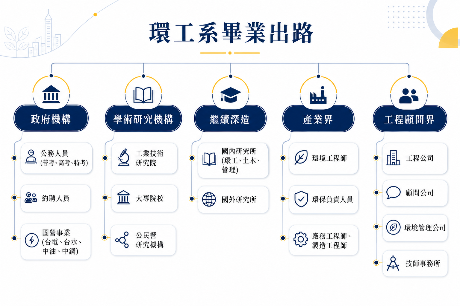 就業資訊圖片一