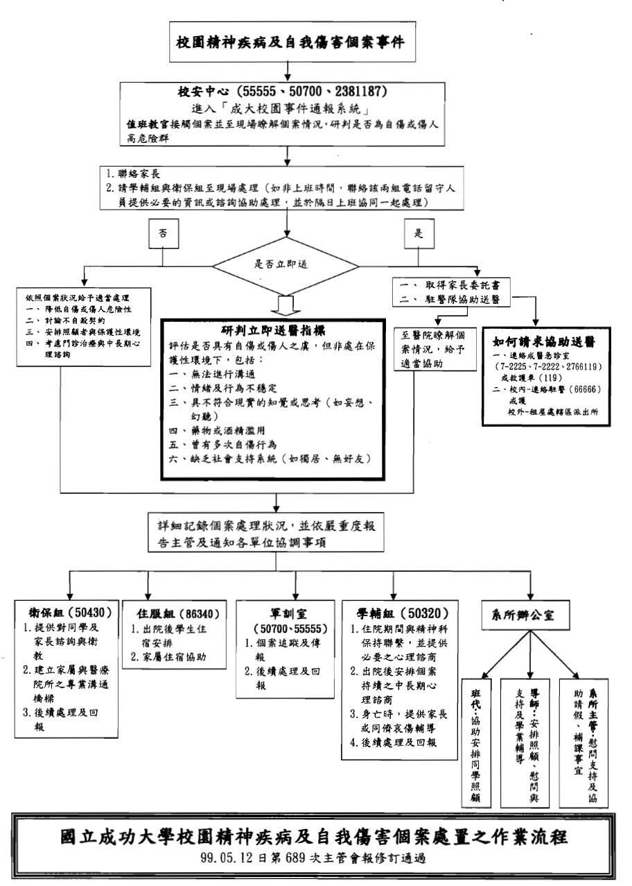 校園事件通報處理流程圖片一
