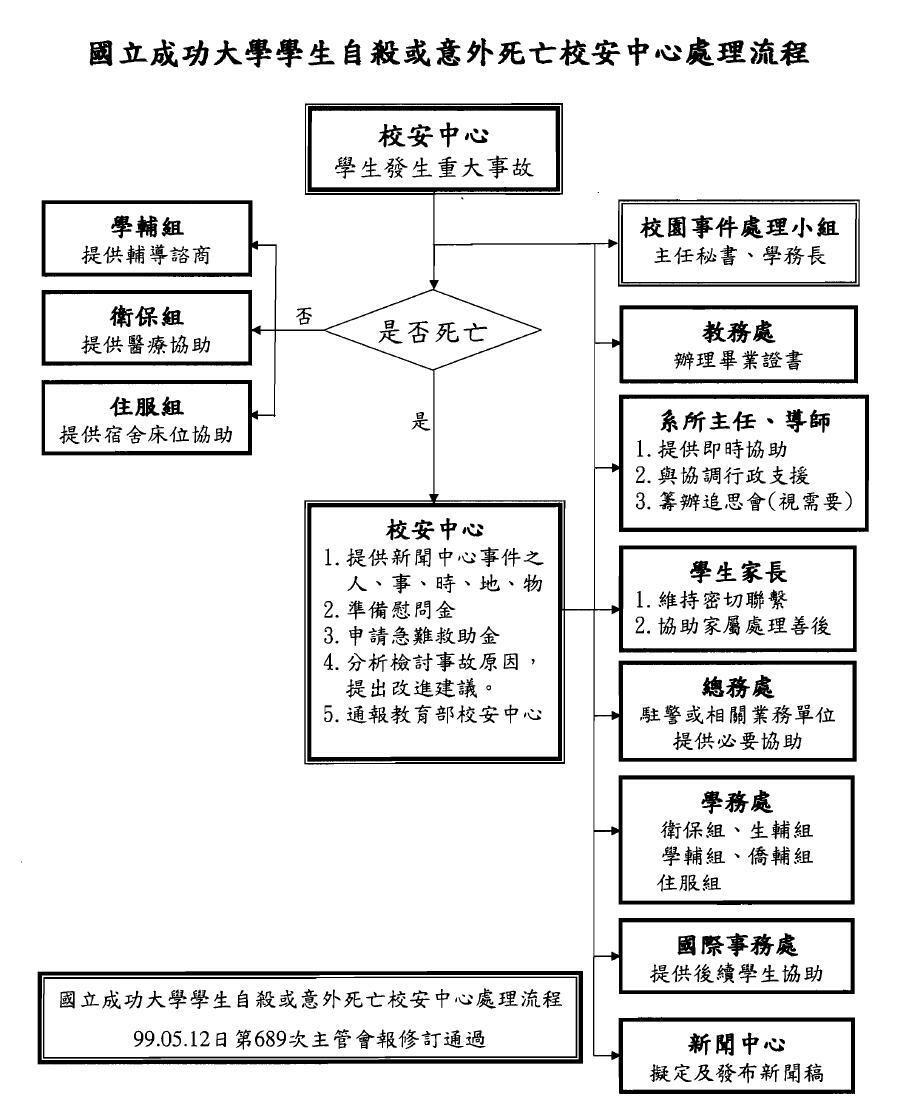 校園事件通報處理流程圖片二