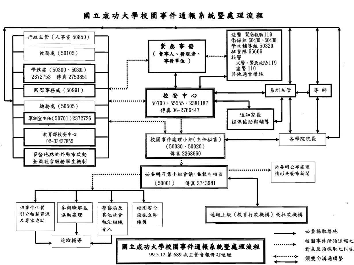 校園事件通報處理流程圖片三